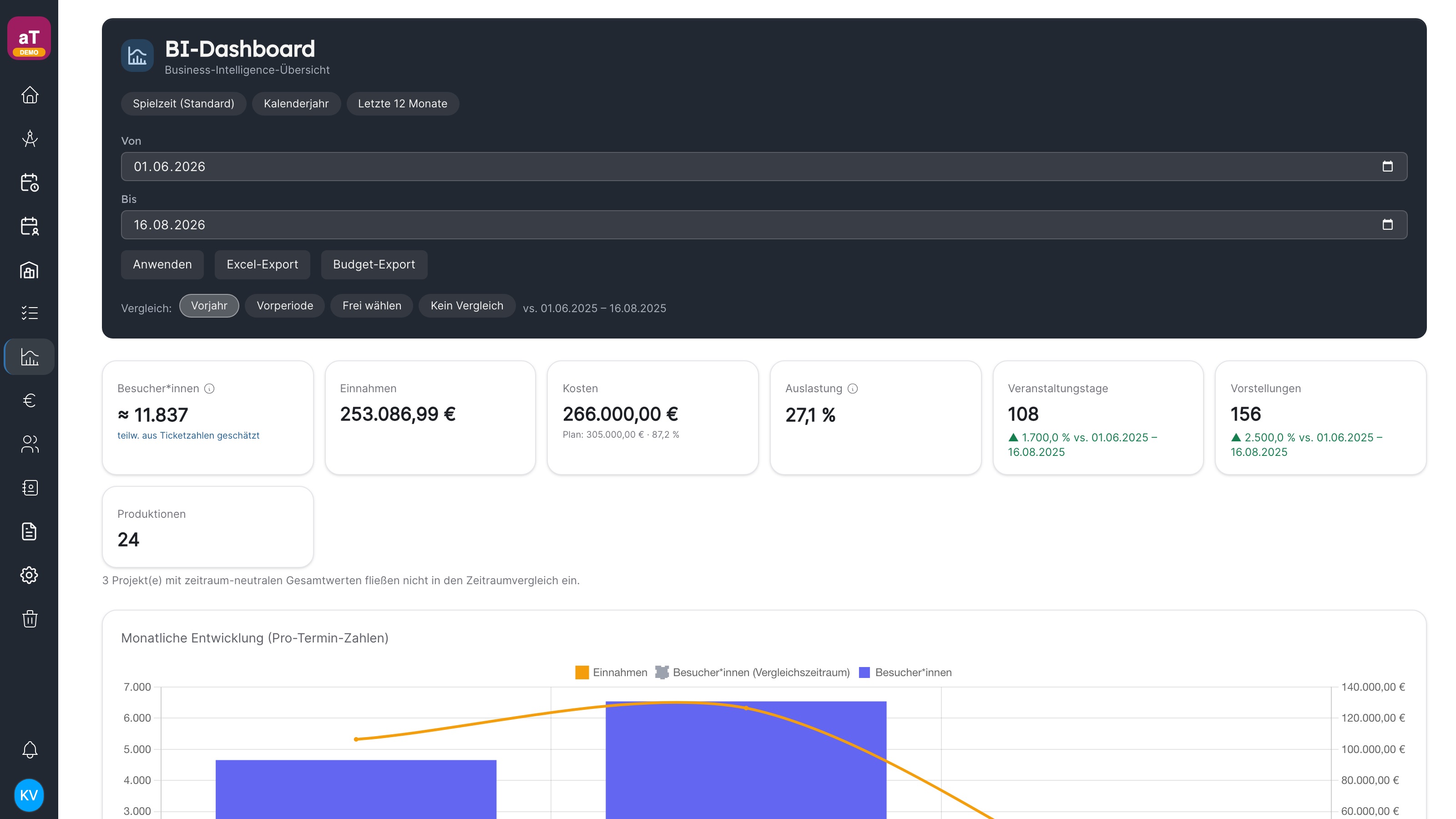 BI dashboard in artwork with period filters and metrics for audiences, revenue and occupancy