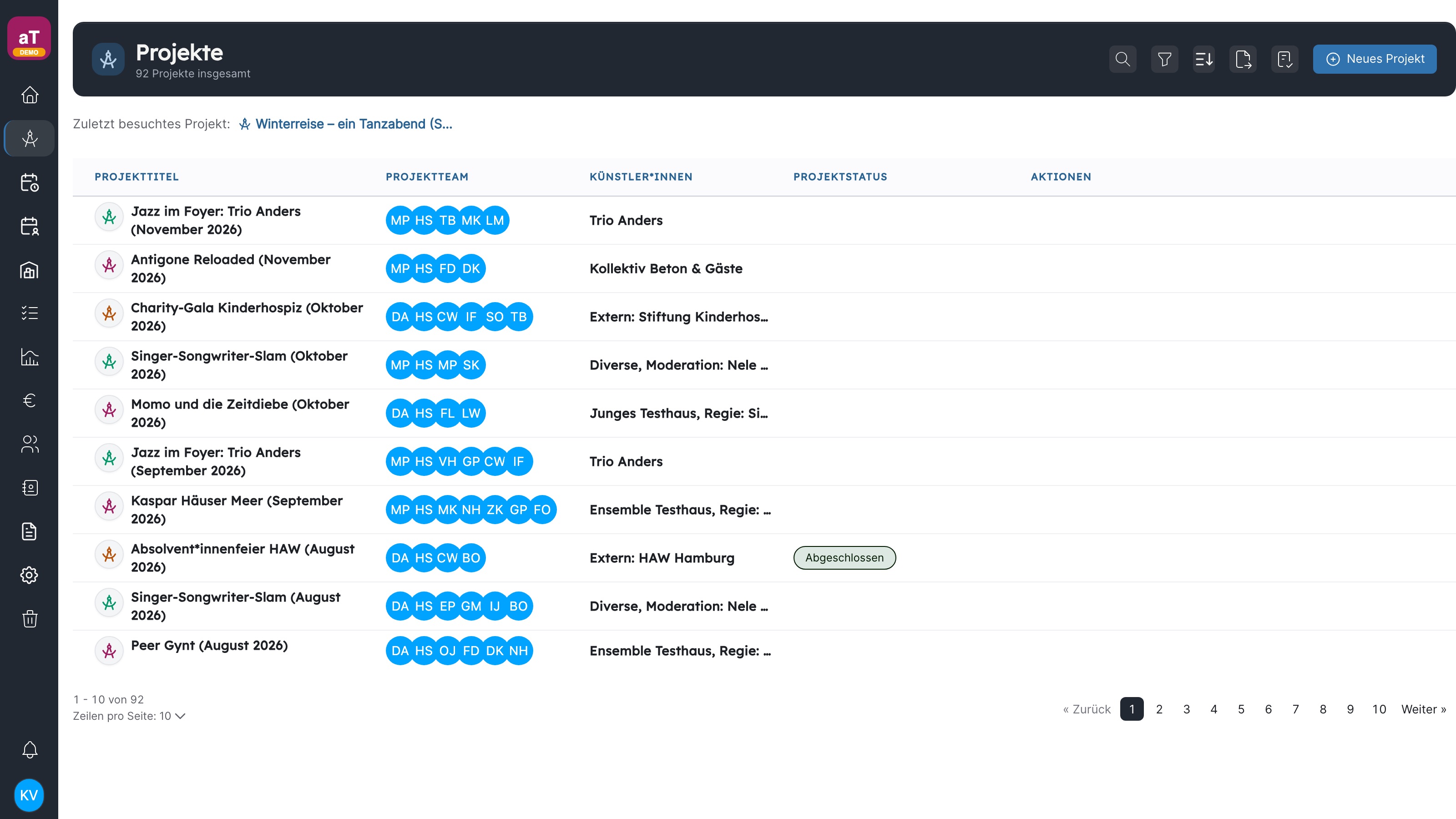Project overview in artwork with teams, artists and different project statuses